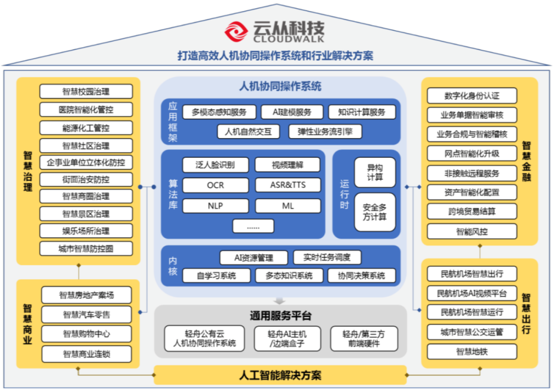 鸿运国际·(中国)官方网站